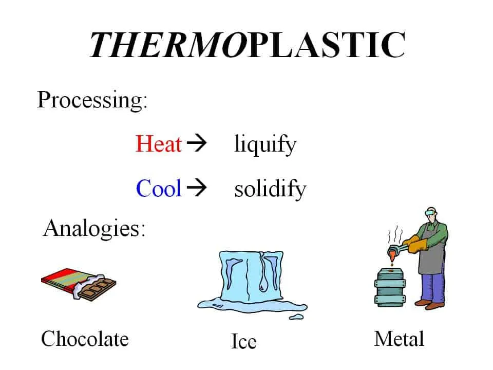 Thermoplastic Thermoplastic processing and analogies
